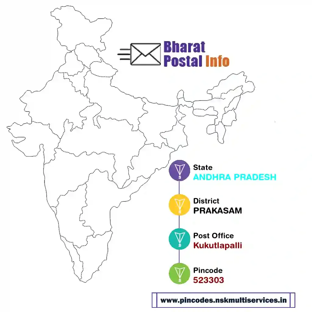 andhra pradesh-prakasam-kukutlapalli-523303